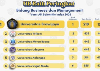 Universitas Brawijaya mencatat kinerja akademik solid dalam AD Scientific Index 2026